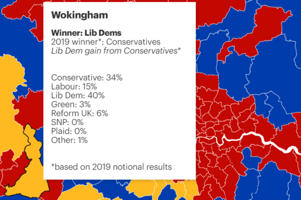 yougov poll showing a LD win in Wokingham